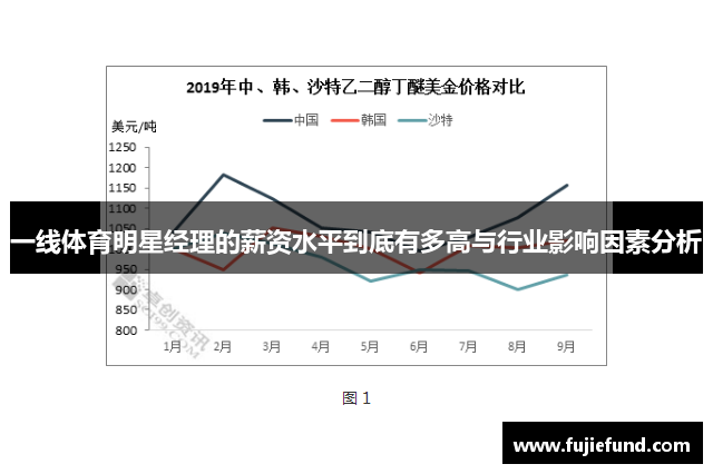 一线体育明星经理的薪资水平到底有多高与行业影响因素分析