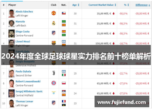 2024年度全球足球球星实力排名前十榜单解析