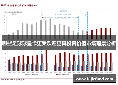 哪些足球球星卡更受欢迎更具投资价值市场前景分析